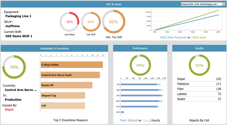 OEE Module Suite | Sepasoft MES Solutions